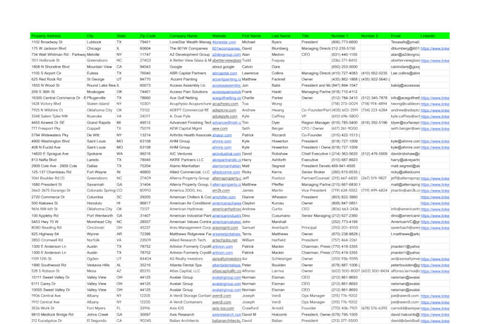 b2b lead generation and prospect email list building